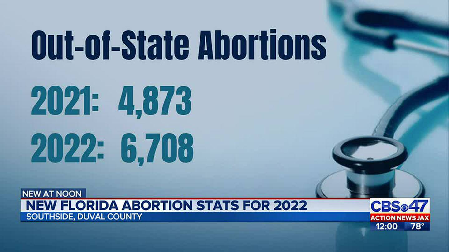 New Florida abortion stats for 2022 Action News Jax