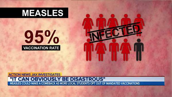 INVESTIGATES: Measles could make a comeback as more local students opt out of mandated vaccinations