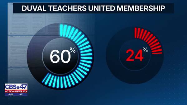 Local teachers worried about future of unions after membership decline, new state law