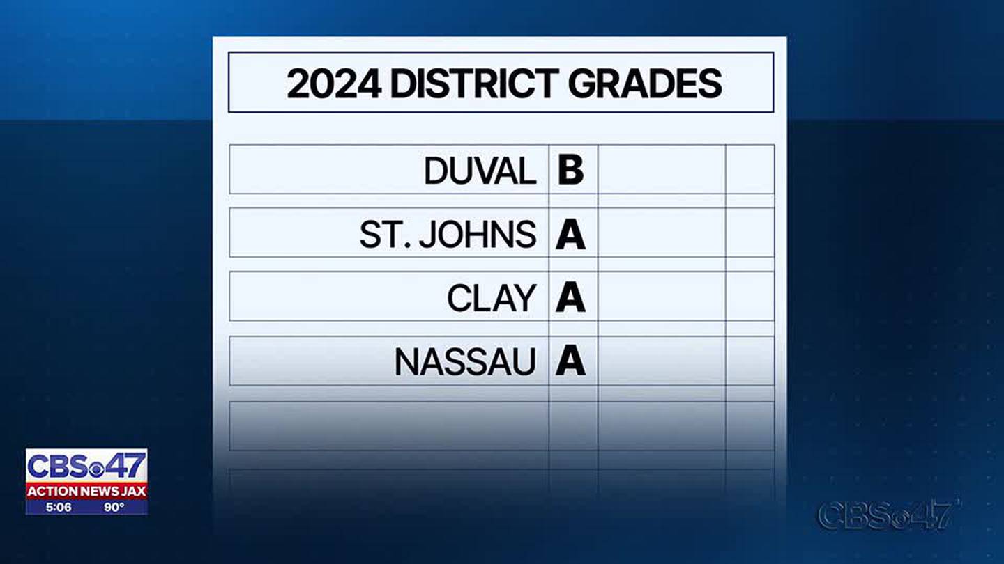 District report cards released, Duval scores 'B' with some standout schools  – Action News Jax