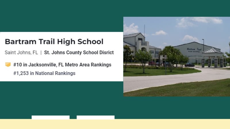Top 10 Jacksonville-area high schools, U.S. News and World Report 2023 ranking