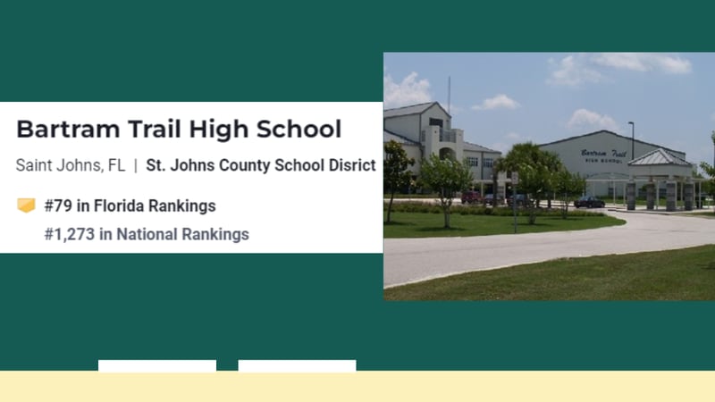 Bartram Trail High School, St. Johns (No. 79 in the state, No. 1,273 nationally)