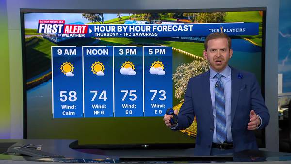 Temperatures jumping back into the 80s as weekend approaches