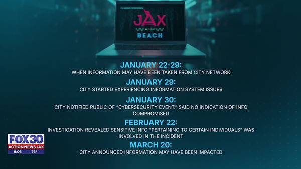 Thousands potentially compromised in Jacksonville Beach, Beaches Energy cyberattack