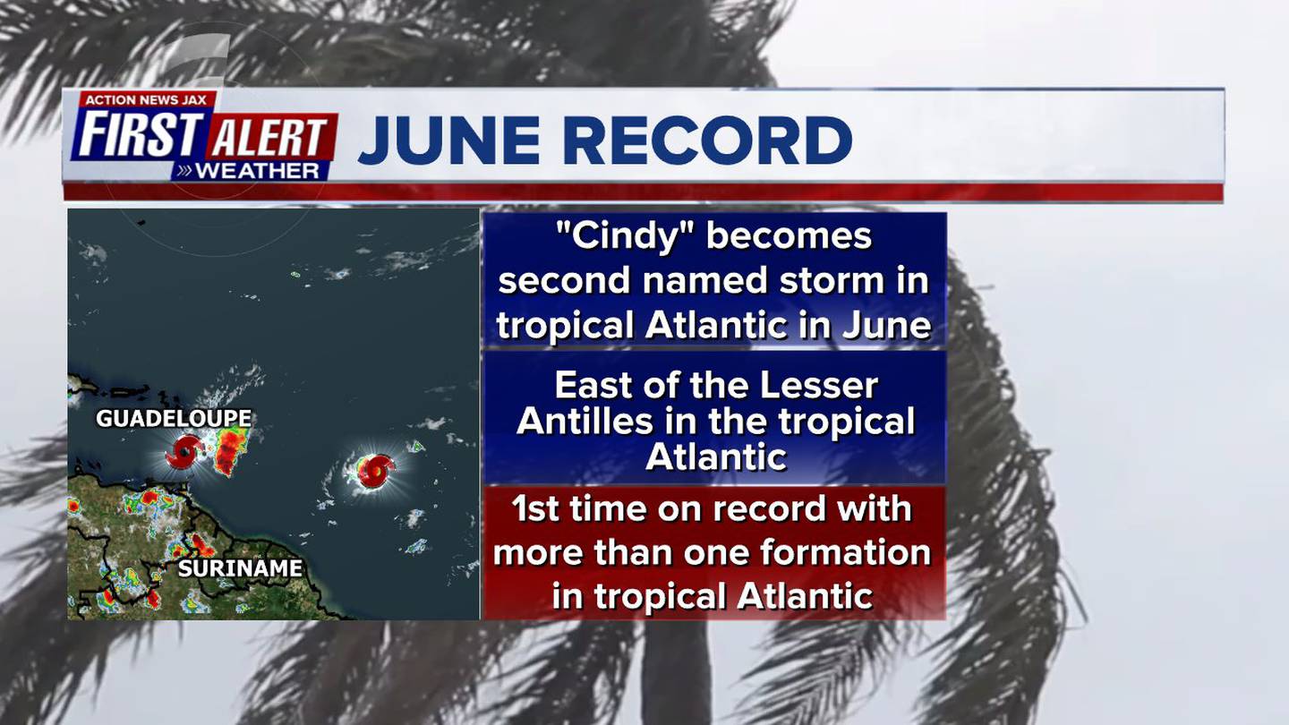We have never had, on record, two named storms to form in the tropical Atlantic in the month of June.