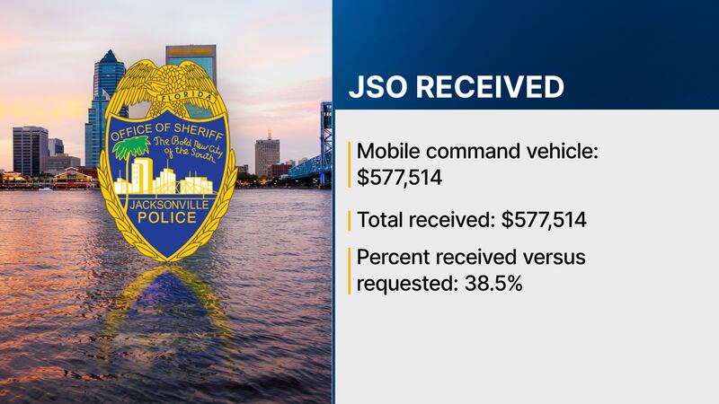 JSO money received in state budget.
