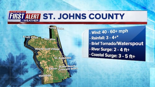 Nicole: Forecasted impacts for St. Johns County, Fla.