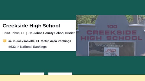 Top 10 Jacksonville-area high schools, U.S. News and World Report 2023 ranking