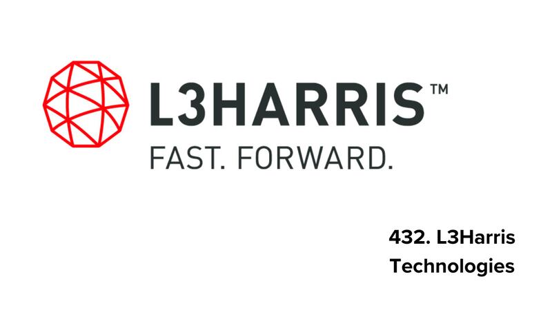 Top large Florida employers, according to Forbes