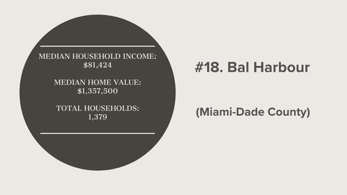 Forbes put together a list of the richest cities in Florida.