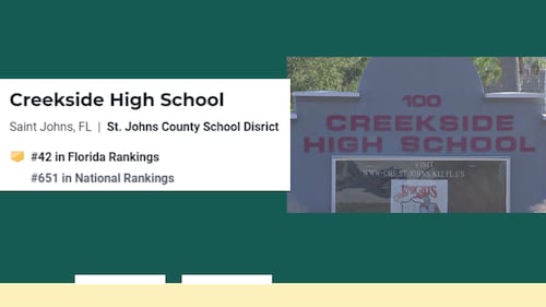 Creekside High School, St. Johns (No. 42 in the state, No. 651 nationally)