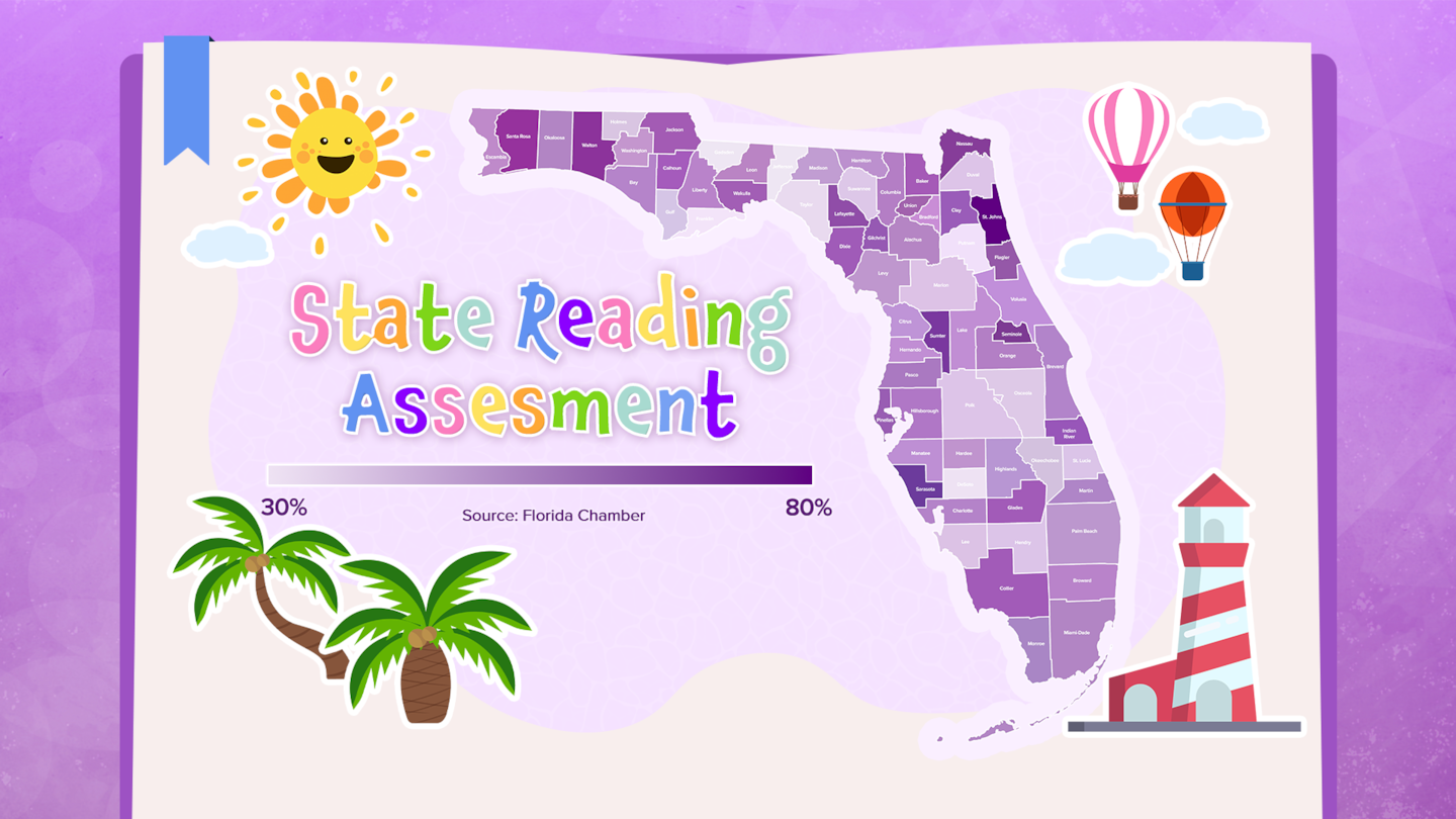 Florida State Reading Assessment