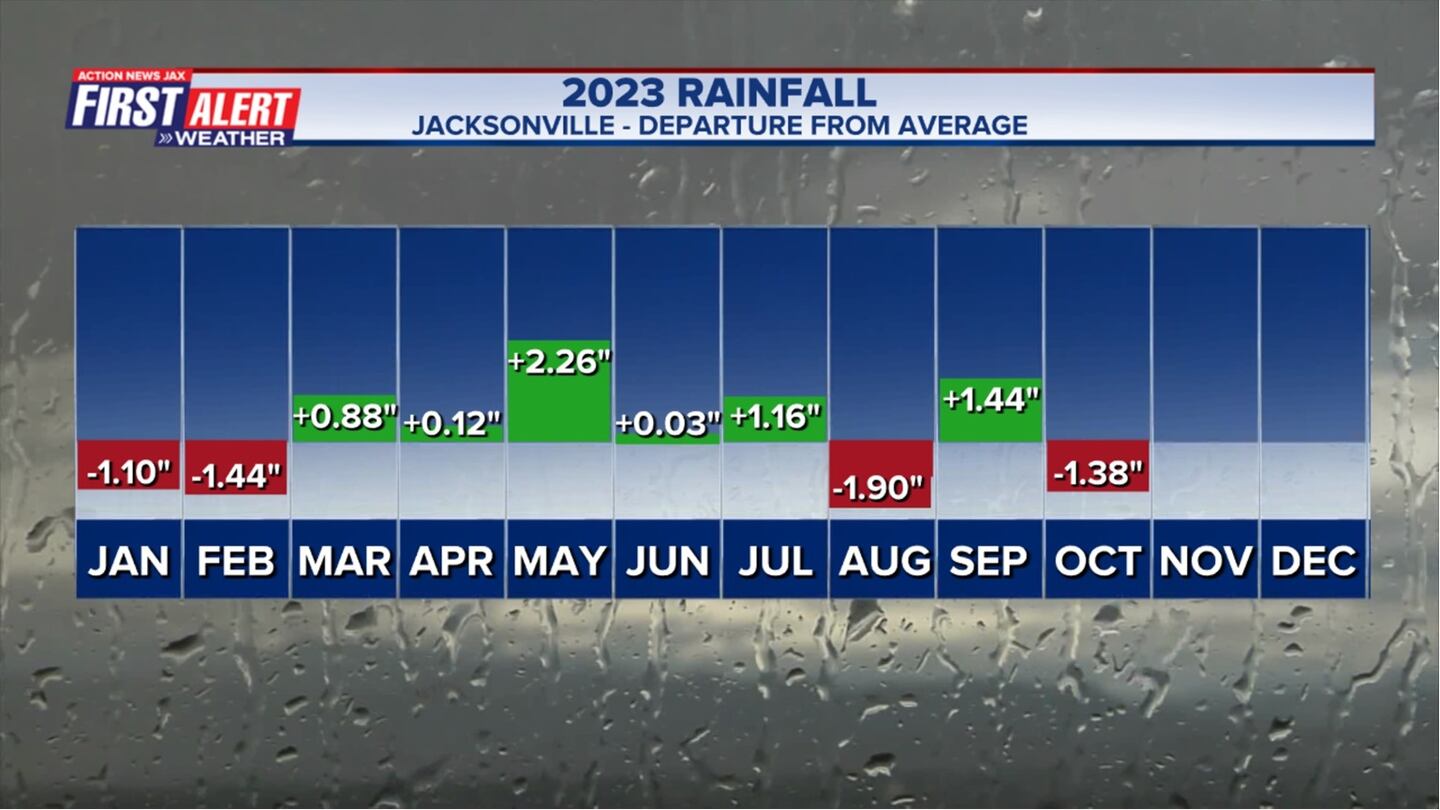 2023 Rainfall