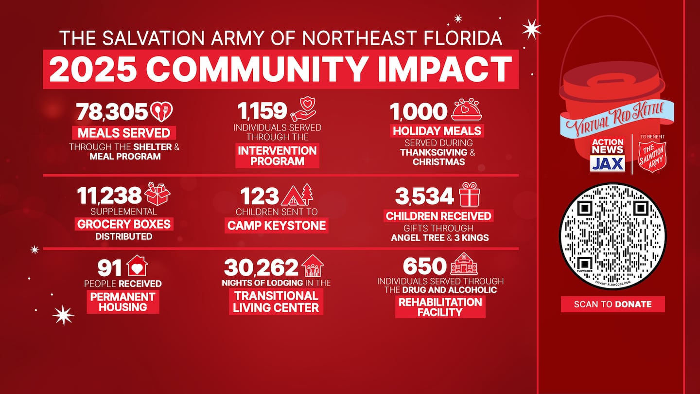 Salvation Army of Northeast Florida 2025 Community Impact