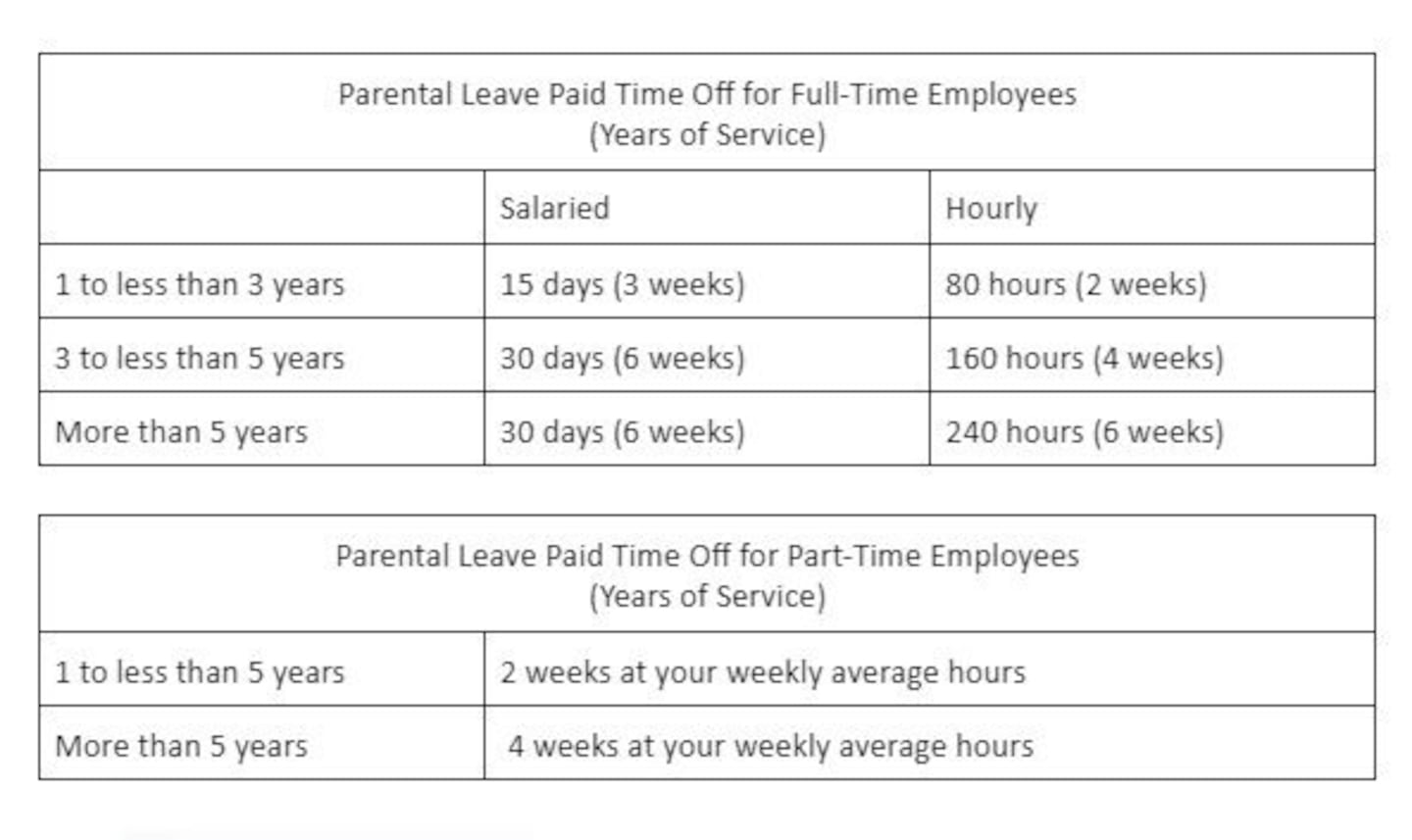 Publix paid paternal leave