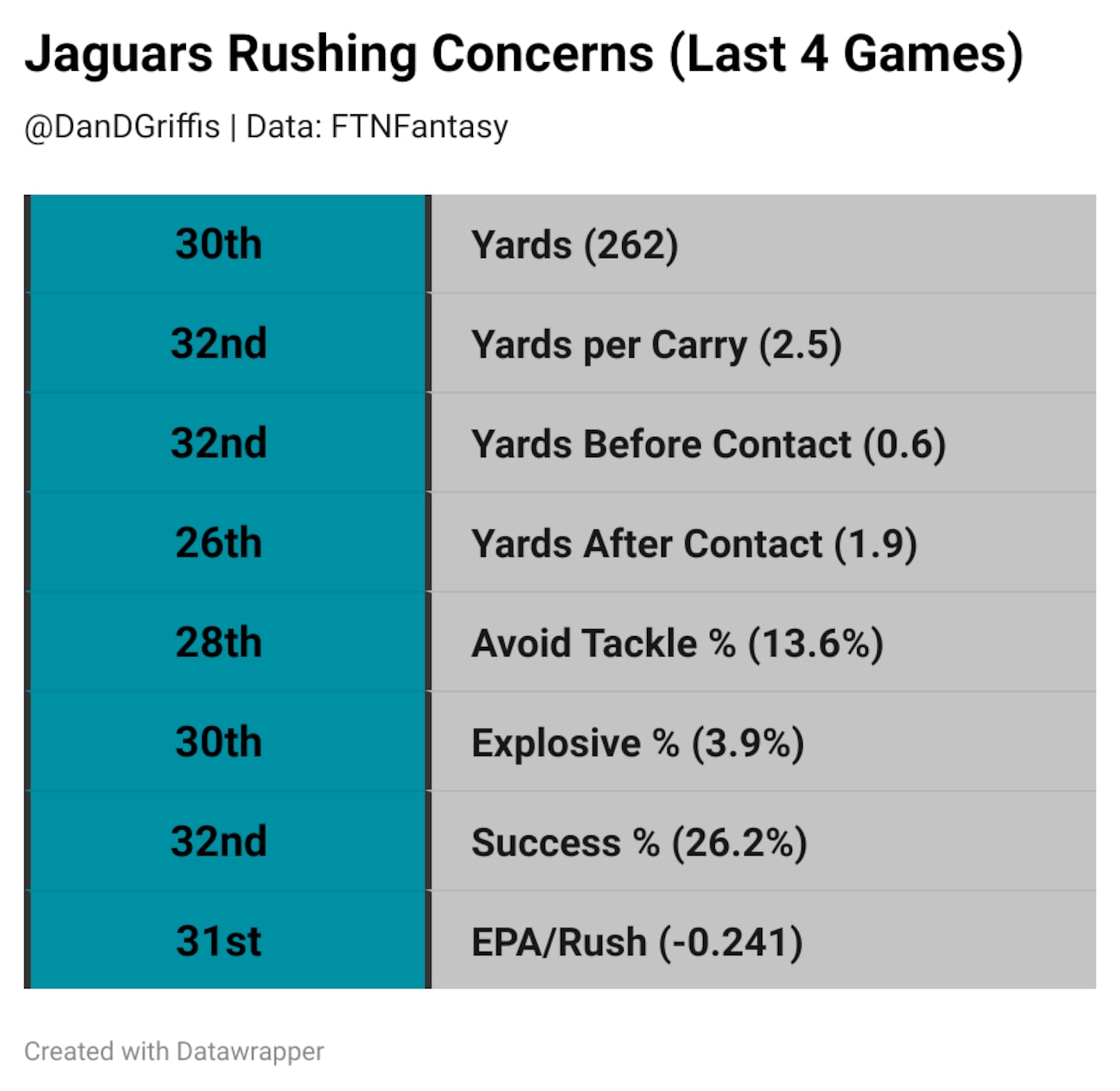 Jaguars Rushing Concerns