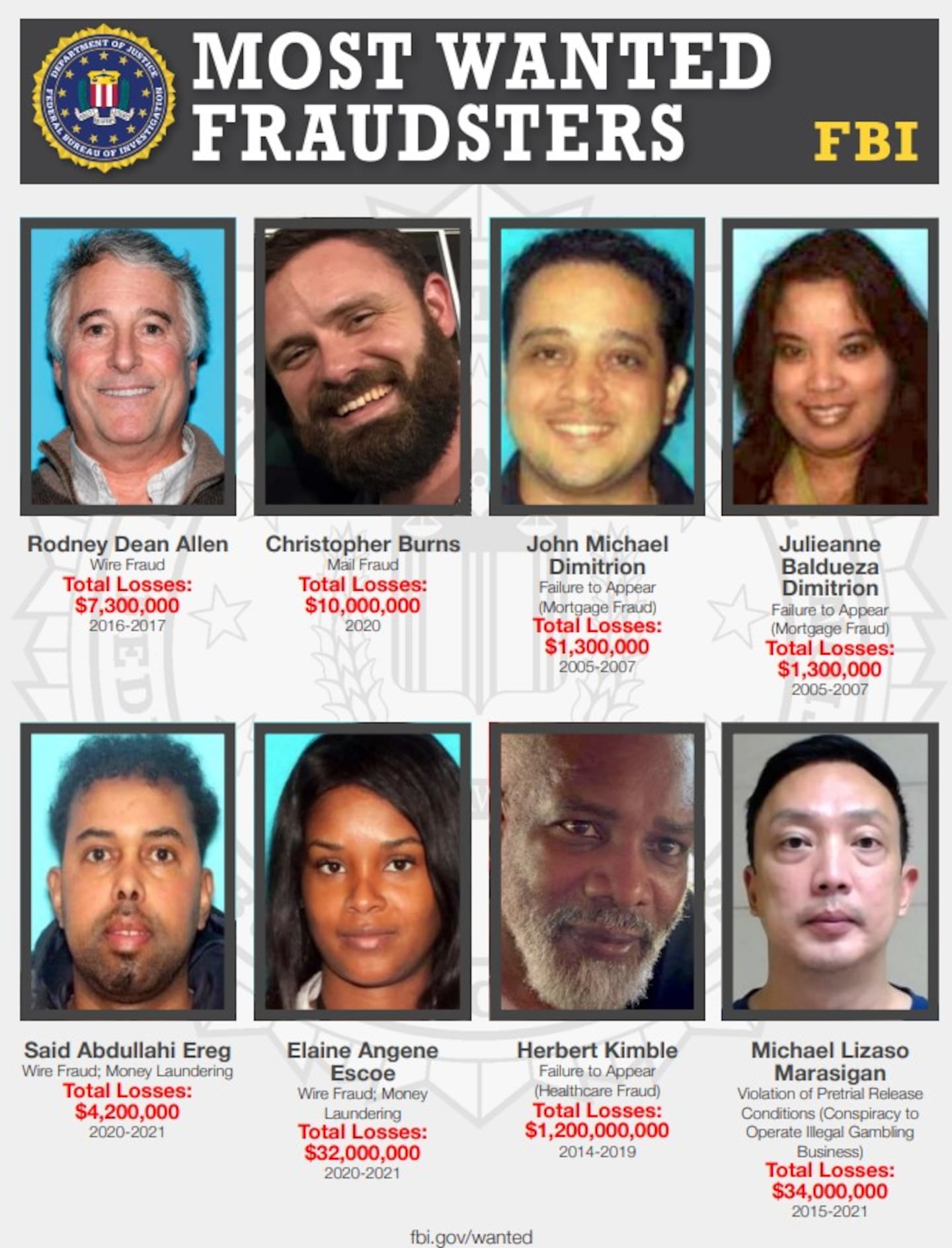 FBI Most Wanted Fraudsters