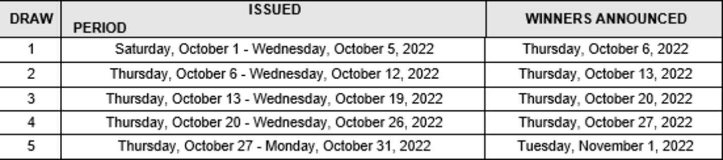 Dates for drawings