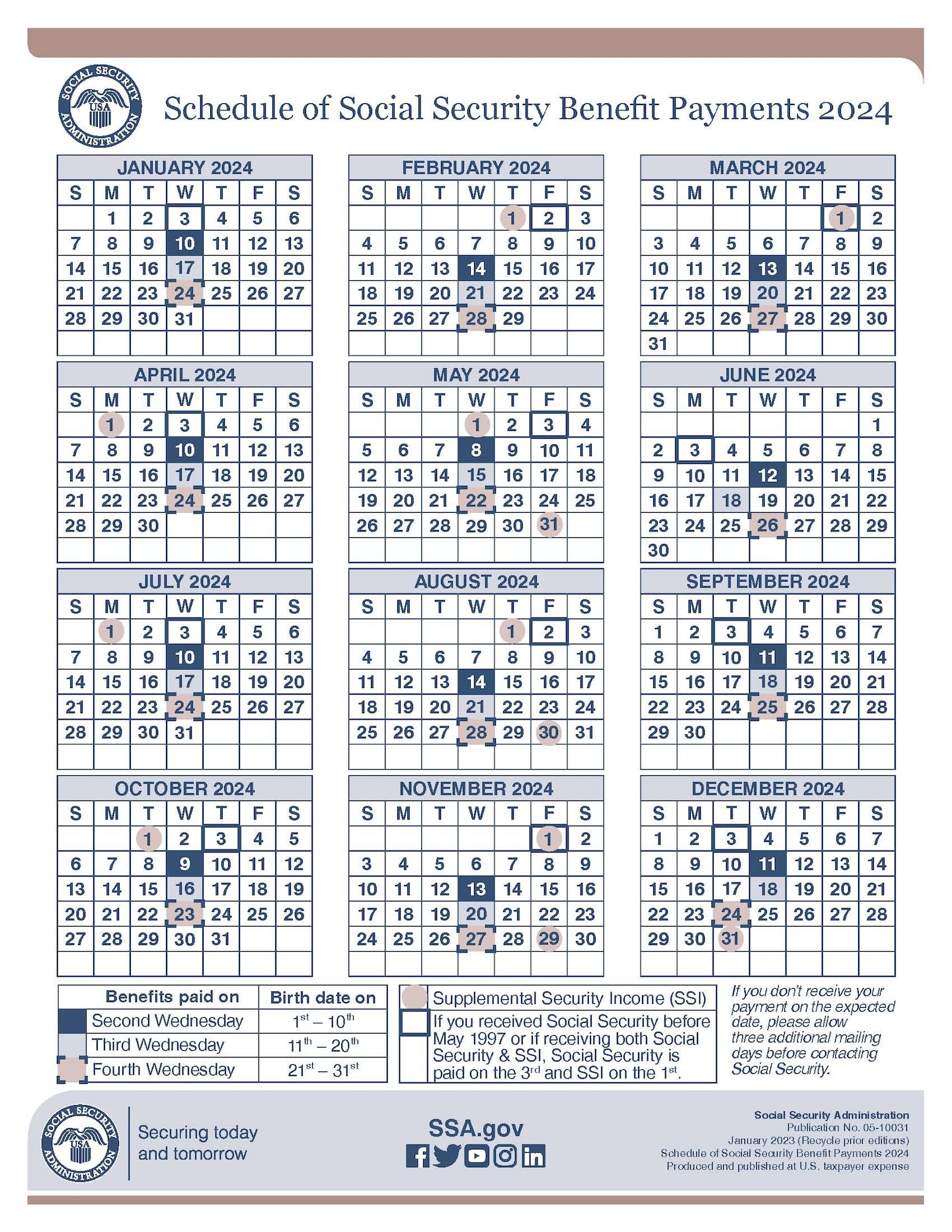 Social Security Payments for 2024