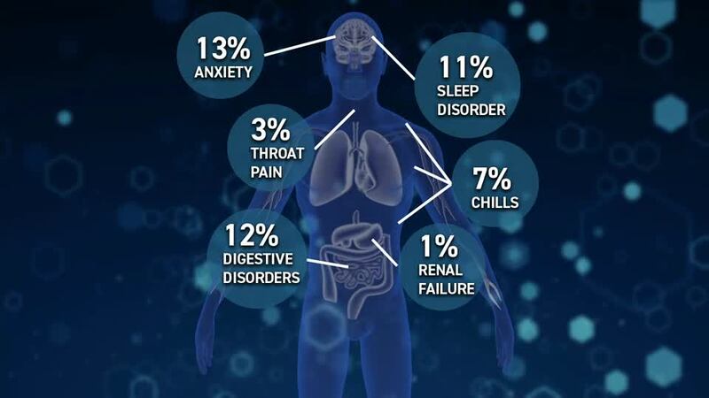 Action News Jax Medical Expert Dr. Michelle Aquino presents 'What is Long COVID?'