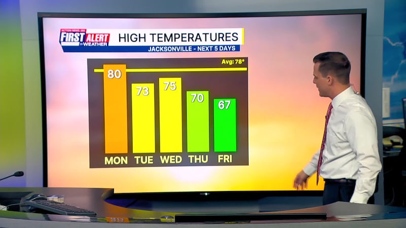 First Alert Weather: Tracking scattered showers to start off the work week