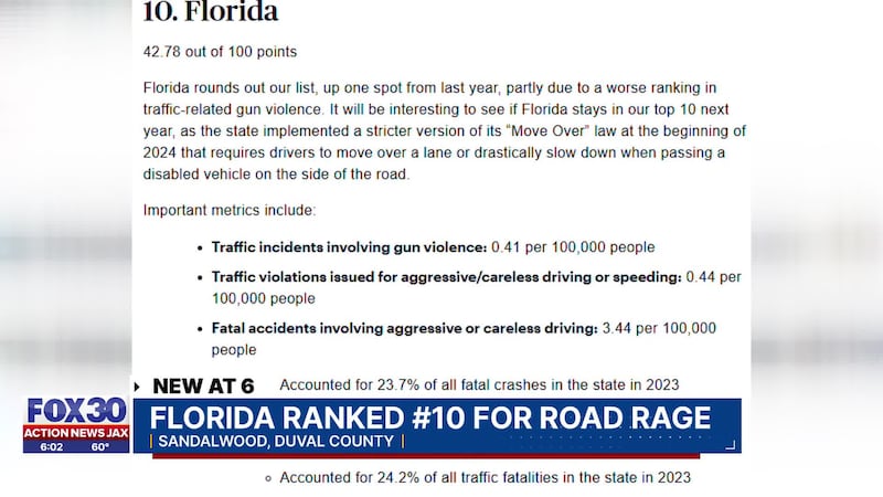 2 Jacksonville road rage shootings in 10 days as state ranks top 10 for worst road rage problems