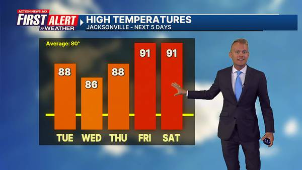 Rising into the low 90s later this week