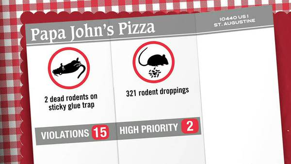 Restaurant Report: Inspectors find 2 dead rodents, 321 rodent droppings at Papa John’s near a school