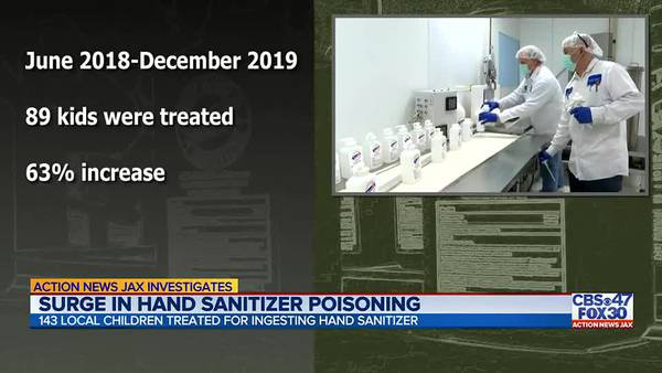 Investigates: Poison Control: Rising cases of children ingesting hand sanitizer in NE Florida