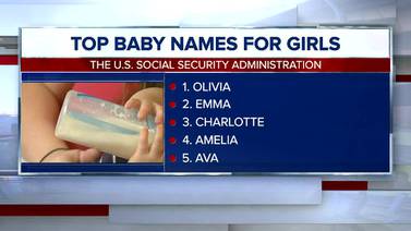 Top baby names of 2021