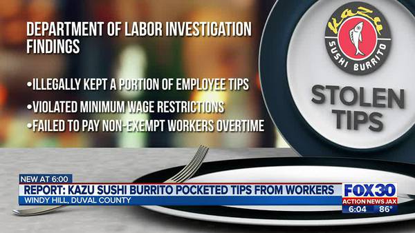5 Jacksonville-area Kazu Sushi Burritos violated labor laws, more than $200K in back wages recovered